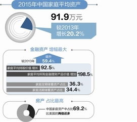 怎么查个人资产和房产