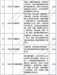房产怎么减值纳税的