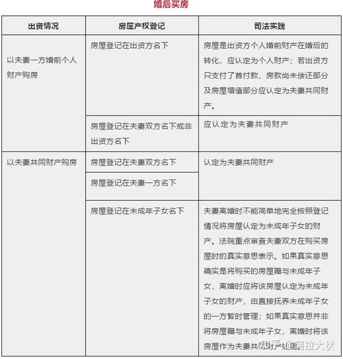 父母赠与房产怎么认定