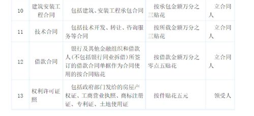 房产契税怎么算临沂