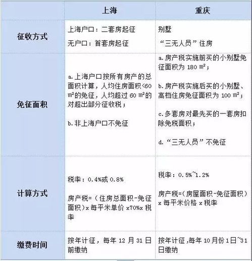 一次性收购房产税怎么算