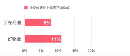 怎么确认房产增值