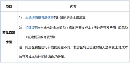 怎么确认房产增值