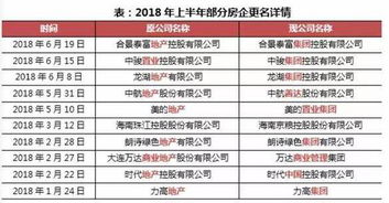 房产企业号怎么更名