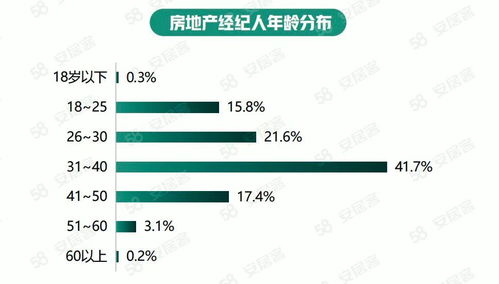 房产经纪怎么选择