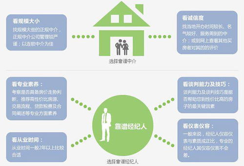 房产经纪怎么选择