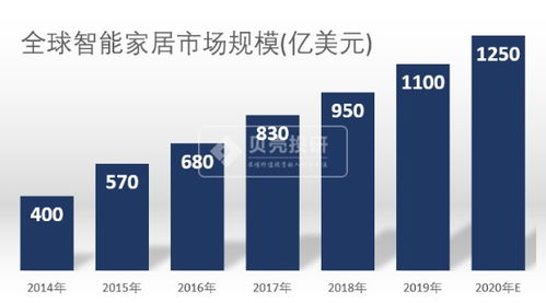 智慧房产的名字怎么改