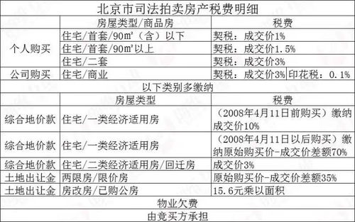 淘宝怎么交易房产
