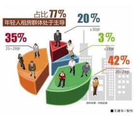 房产中介怎么反击