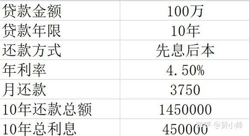 房产过户怎么算按揭利息