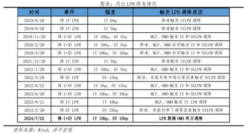 房产过户怎么算按揭利息