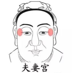怎么从面相看房产好坏