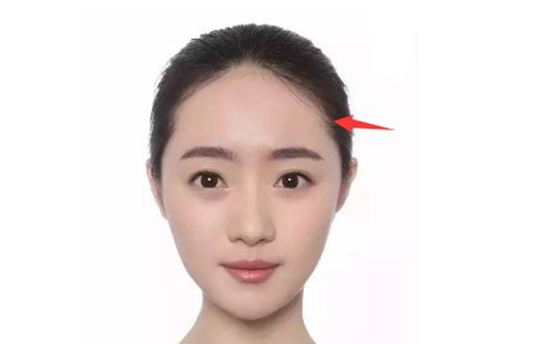 怎么从面相看房产好坏