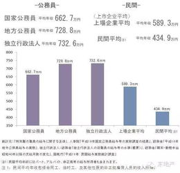 日本房产泡沫后怎么发展