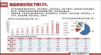 房产跌价怎么脱手