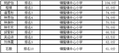 惠阳房产积分怎么算