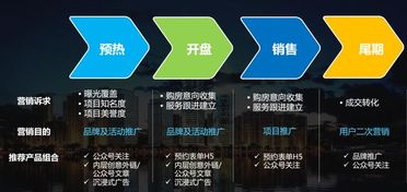 怎么锁定房产客户