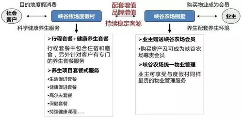 怎么锁定房产客户