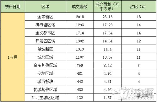 房产笔记怎么火