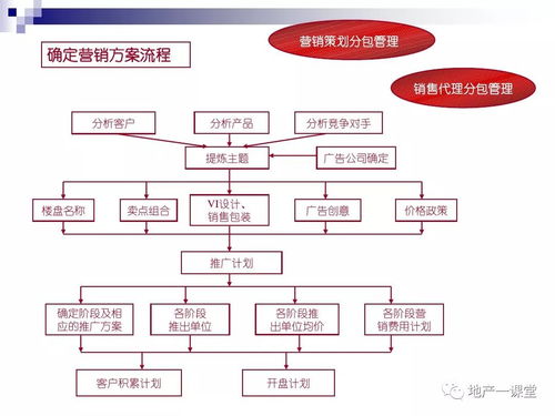 古代房产怎么管理的