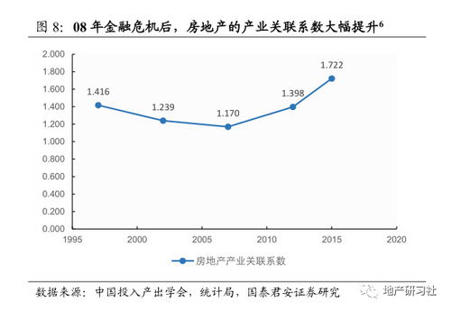 怎么提升房产需求