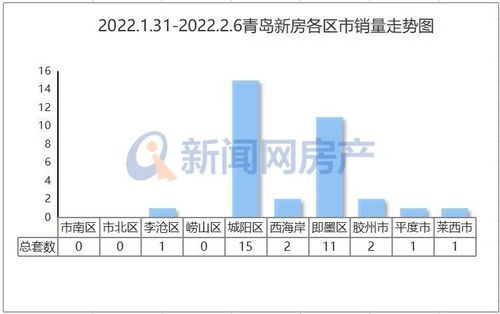 房产平均面积怎么算