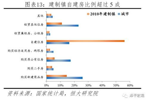 房产平均面积怎么算