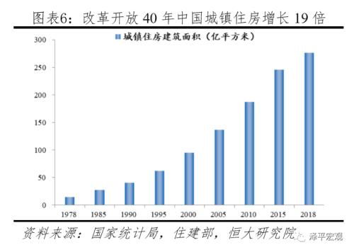 房产平均面积怎么算
