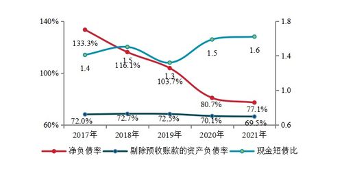 怎么减少房产份额