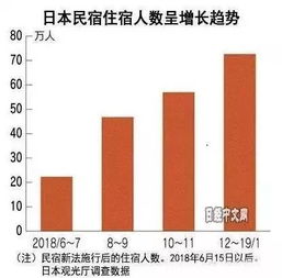 怎么抛开中介房产