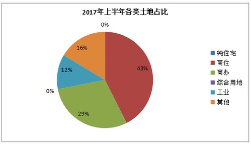 怎么分析房产市场