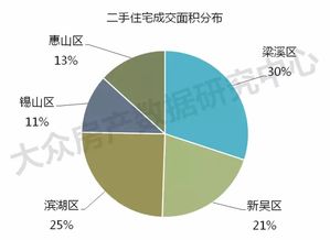 怎么分析房产市场