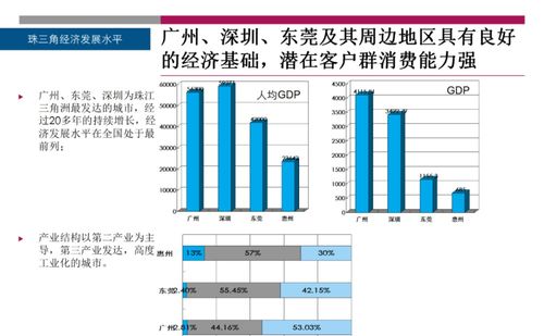 怎么分析房产市场