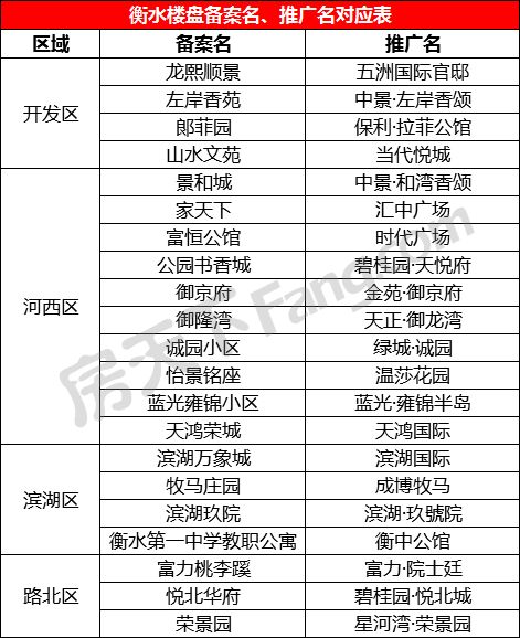 衡水房产备案怎么查