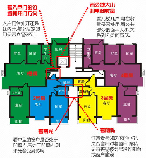 怎么看房产证户型图纸