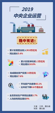 国企房产怎么介绍
