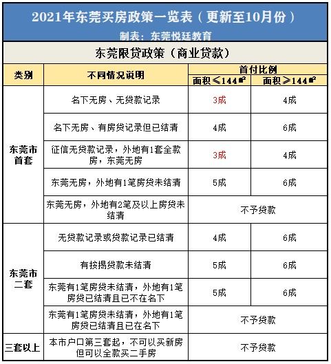 东莞房产证怎么买房