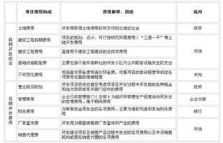 房产成本结转怎么计算