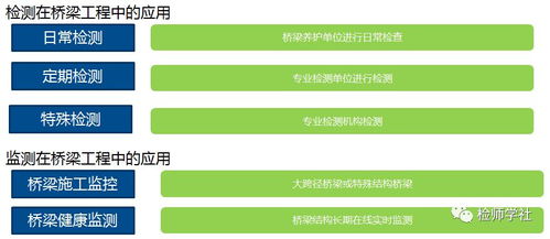 智能房产测量怎么测
