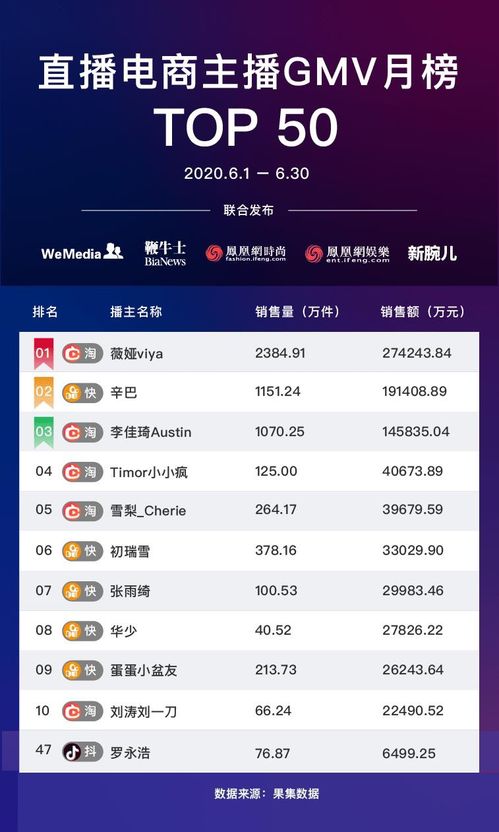 房产类抖音怎么带货