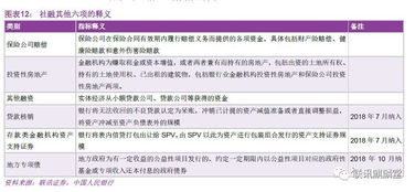 房产销售保险怎么赔偿