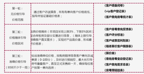 房产项目举荐怎么写