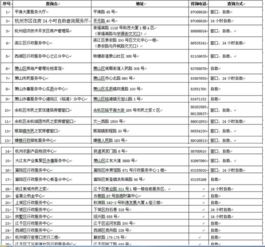 房产档案怎么归档