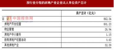 单位房产怎么分配的