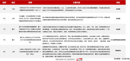 单位房产怎么分配的