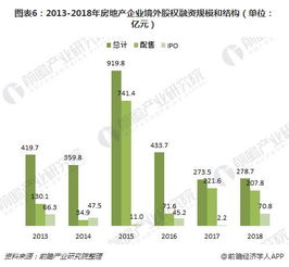 房产现状怎么理解
