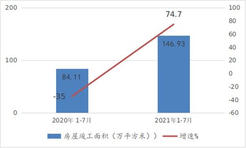 房产现状怎么理解