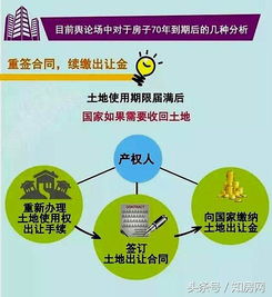 房产怎么续产权