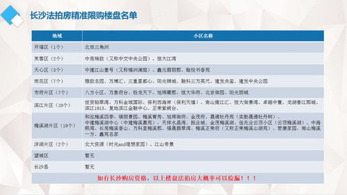 长沙房产怎么备案过户