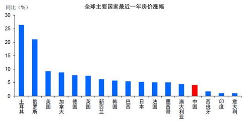 国外的房产怎么分